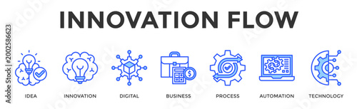 Innovation Flow  Banner Web  Icon Set Collection Pack Vector Illustration Concept Containing Idea, Innovation, Digital, Business, Process, Automation, Technology