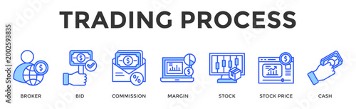 Trading Process  Banner Web  Icon Set Collection Pack Vector Illustration Concept Containing Broker, Bid, Commission, Margin, Stock, Stock Price, Cash