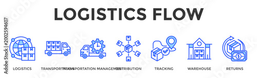 Logistics Flow  Banner Web  Icon Set Collection Pack Vector Illustration Concept Containing Logistics, Transportation, Transportation Management, Distribution, Tracking, Warehouse, Returns