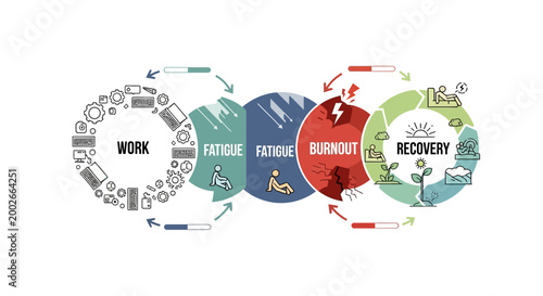 Burnout cycle, workplace stress, fatigue, recovery process, mental health