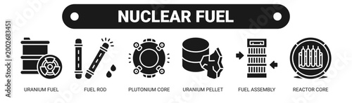 Nuclear Fuel web banner icon vector illustration concept with icons of uranium fuel, fuel rod, plutonium core, uranium pellet, fuel assembly, and reactor core. 