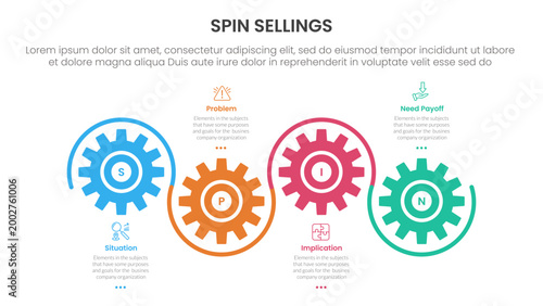 SPIN selling method infographic 4 point stage template with gear shape on horizontal line up and down for slide presentation