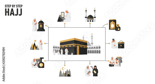 Overhead shot of a diagram illustrating the steps of the Hajj pilgrimage, featuring the Kaaba at the center with other important landmarks connected by lines against a clean white