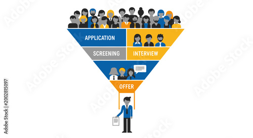 Recruitment funnel illustrating the hiring process from initial applications to job offers, showing candidate selection stages.