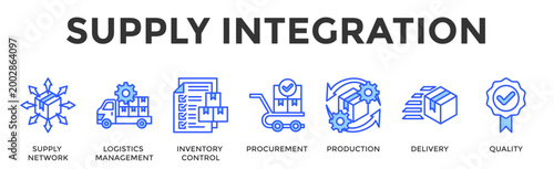 Supply Integration  Banner Web  Icon Set Collection Pack Vector Illustration Concept Containing Supply Network, Logistics Management, Inventory Control, Procurement, Production, Delivery, Quality