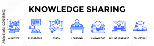 Knowledge Sharing  Banner Web  Icon Set Collection Pack Vector Illustration Concept Containing Audience, Classroom, Lesson, Learning, Knowledge, Online Learning, Education