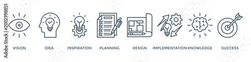 Creativity banner web icon vector illustration concept with icon of vision, idea, inspiration, planning, design, implementation, knowledge and success