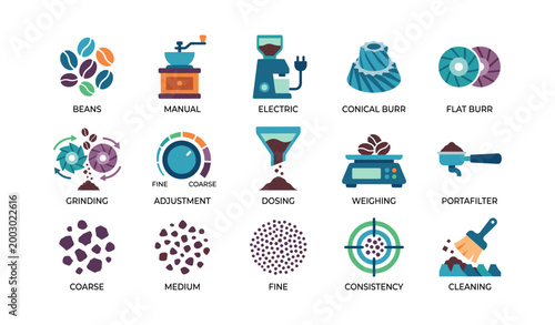 Coffee grinding icons showing grinder types and grind consistency