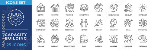 Tableau sur toile Capacity Building icon set collection in outline style, an icon pack contain  resource, mentor, coach, strategy, goal, potential, collaboration, support, competence and plan