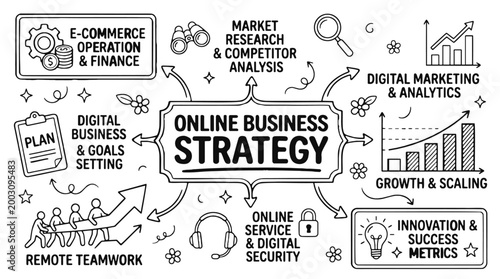 Online Business Strategy Hand Drawn Doodle Infographic Vector with Marketing, E-commerce, and Teamwork Icons. Concept for Digital Growth, Financial Planning and Corporate Success.