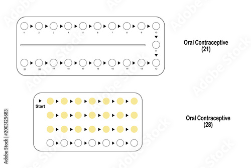 Contraception Type Icons and Vectors: Oral Contraceptives (21 and 28 Pills), – 21 active yellow hormone pills and 7 inactive white pills.