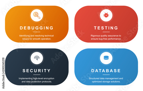 Four colorful rounded square cards representing software development stages