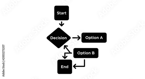 Flowchart Decision Process Diagram.