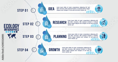 Visual representation of ecological concepts, detailing stages from idea generation to growth and development