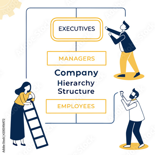Company hierarchy structure with executives, managers, and employees