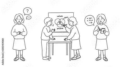 Collaborative discussion for personal values and purpose alignment