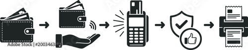 Contactless payment process with wallet card hand terminal shield and printer receipt