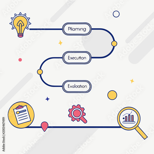 Infographic illustrating the planning execution evaluation process