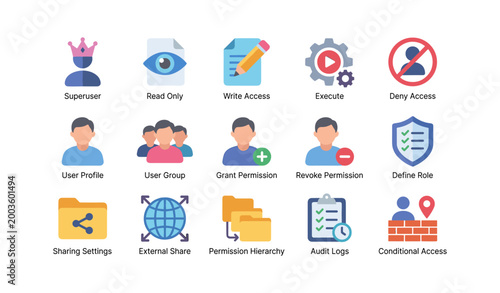 User access and permission icons arranged in settings grid on white