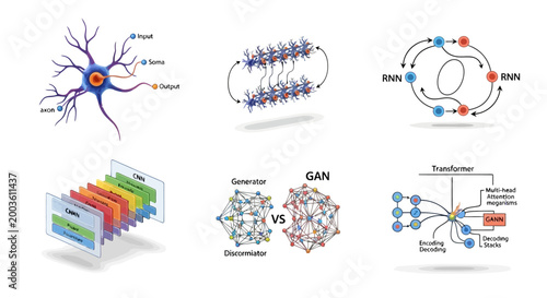 Canvastavla Set of artificial intelligence and machine learning neural network architecture