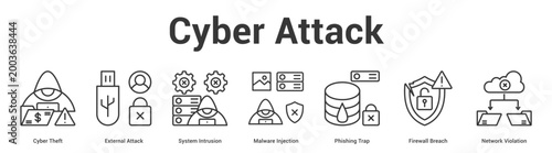 Cyber Attack web banner icon set vector illustration concept for business with icon of Cyber Theft, External Attack, System Intrusion, Malware Injection, Phishing Trap, Firewall Brea.