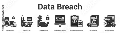 Data Breach web banner icon set vector illustration concept for business with icon of Data Exposure, Identity Leak, Privacy Violation, Information Damage, Compromised Records, Leak Detecti.