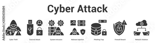 Cyber Attack web banner icon set vector illustration concept for business with icon of Cyber Theft, External Attack, System Intrusion, Malware Injection, Phishing Trap, Firewall Brea.