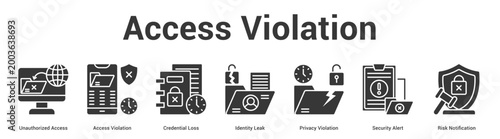 Access Violation web banner icon set vector illustration concept for business with icon of Unauthorized Access, Access Violation, Credential Loss, Identity Leak, Privacy Violation, Security Ale.