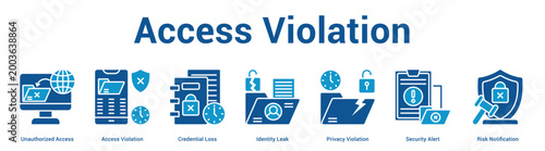Access Violation web banner icon set vector illustration concept for business with icon of Unauthorized Access, Access Violation, Credential Loss, Identity Leak, Privacy Violation, Security Ale.
