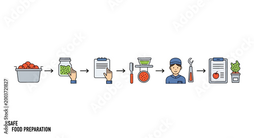 Safe Food Preparation Process
