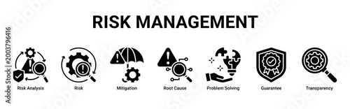 Fotografie Risk Management web banner icon vector illustration featuring Risk Analysis, Ris