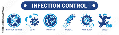 Infection Control web banner icon vector illustration concept with icons of infection control, germ, pathogen, bacteria, virus block, and ginger.