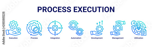 Process Execution web banner icon vector illustration featuring Execution, Process, Integration, Automation, Development, Management and Utilization