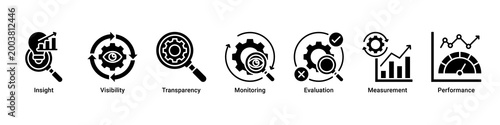 Tableau sur toile Data Insight web banner icon vector illustration featuring Insight, Visibility,