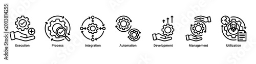 Принти на полотні Process Execution web banner icon vector illustration featuring Execution, Proce