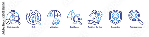 Cuadro en lienzo Risk Management web banner icon vector illustration featuring Risk Analysis, Ris