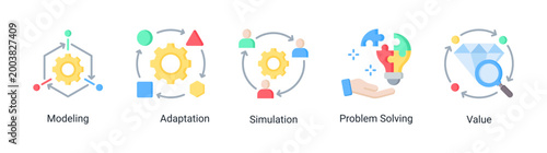 Obraz na płótnie Process Management icon set featuring modeling,simulation,problem solving,and adaptation concepts