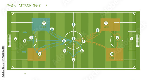 Soccer football attacking strategy diagram with 4-3-3 formation on a green field, illustrating offensive player movements and passing routes