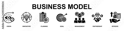 Business Model Banner Web Icon Vector Illustration Concept for Business with Icons of Vision, Innovation, Planning, Goal, Management, Partnership and Revenue