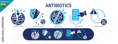 Antibiotics are depicted with icons showing bacteria destruction, infection protection, and medical intervention. two color icons set