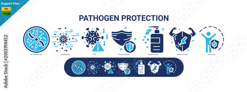 Pathogen Protection Concept with Immune Defense, Virus Prevention and Healthcare Safety Illustration. two color icon set