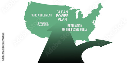US Environmental Policy Reversal Concept - USA Map, Vector Concept Banner about Largest Deregulation, U-turn on USA's green politics