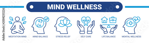 Mind Wellness web banner icon vector illustration concept with icons of meditation mind, mind balance, stress relief, self care, life balance, and mental wellness. 