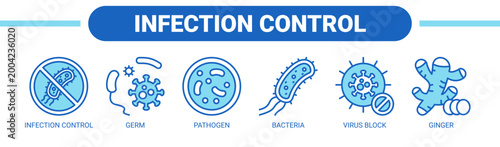 Infection Control web banner icon vector illustration concept with icons of infection control, germ, pathogen, bacteria, virus block, and ginger.