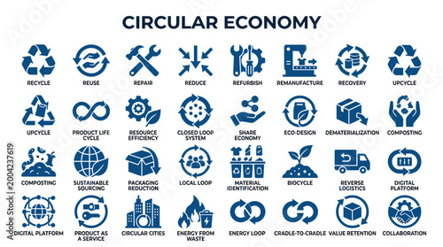 Circular Economy Icons Illustrating Sustainable Resource Management and Environmental Protection Concepts