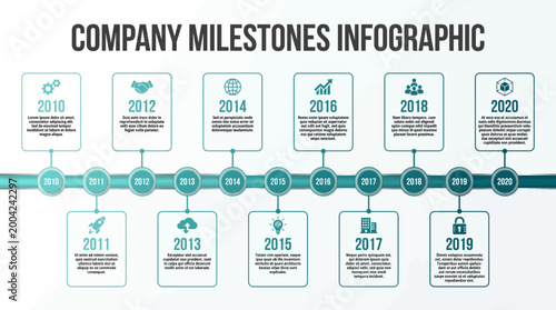 Company milestones infographic showcasing timeline with key events and achievements