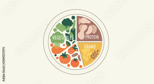A plate divided into sections labeled grains, protein, vegetables, and fruits with corresponding food images