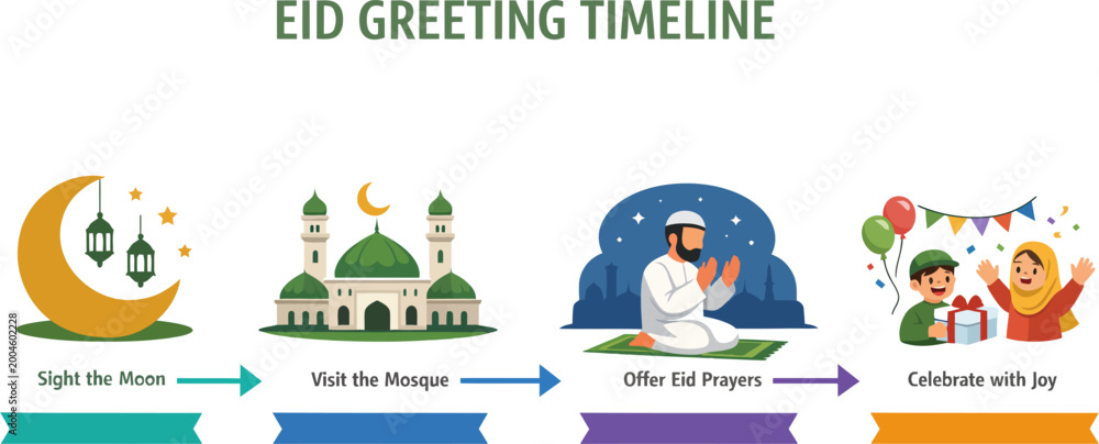 Fototapeta premium Modern Eid-ul-Adha Timeline Infographic with Islamic Symbols and Minimal Flat Vector Style