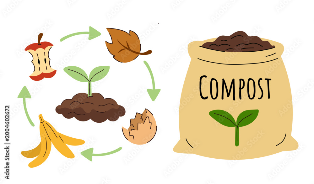 Naklejka premium Composting process and compost bag set, organic waste recycling cycle and fertilizer packaging on white background. Combination of circular composting diagram with food scraps (banana peel.