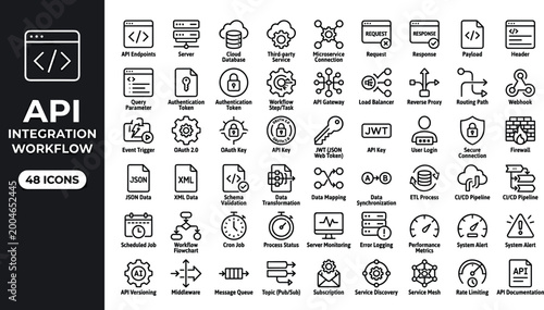Foto API integration workflow line icon set featuring authentication endpoints data t